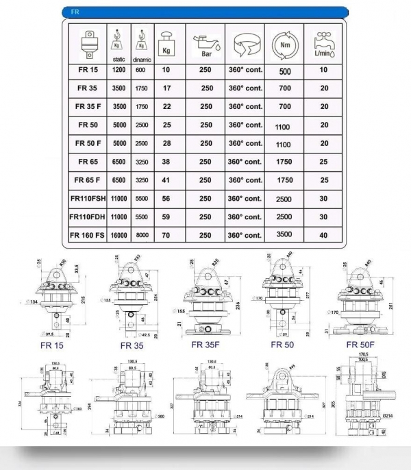 FR Rotator schema